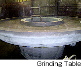 Grinding Table