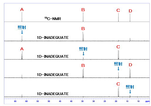 }1F1-u^m[13C-NMRXyNg y 1D-INADEQUATEXyNg