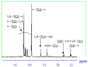Oa13C-NMRXyNg