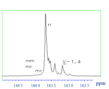 sOa`13C-NMRXyNg