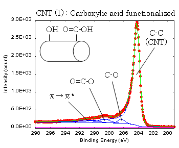 CNTi1jFCarboxylic acid functionalized