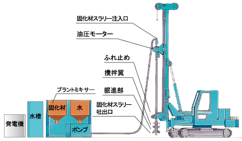図：施工機械イメージ