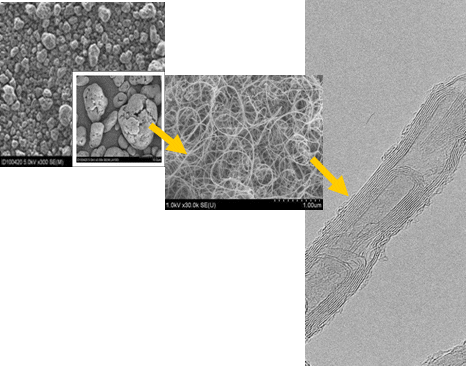 Reference: Enlarged photos of Artificial Micro Carbon (AMC)