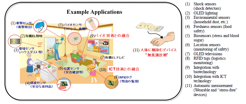 Example Applications