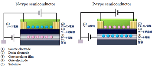 left:N-type semiconductor right:P-type semiconductor