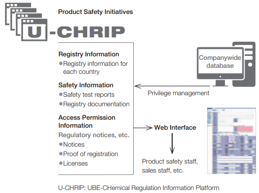 Image: Product Safety Initiatives