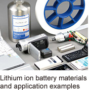 Lithium ion battery materials and application examples