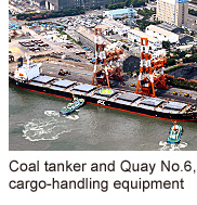 Coal tanker and Quay No.6, cargo-handling equipment