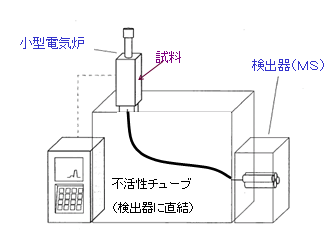 図2：装置の概略図