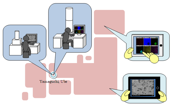 リモート立会いシステム イメージ図