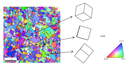 図6：結晶方位マップと代表的な粒子の格子モデル 試料：Au