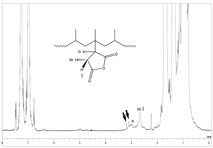 }1F1H-NMR spectrum of MA-g-PP
