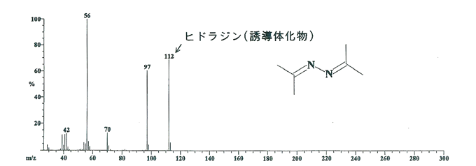 図2：ヒドラジン（誘導体化物）のEI-MSスペクトル
