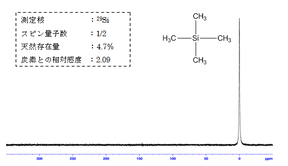 }4Feg`V29Si-NMRXyNg