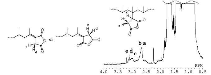1H-NMR spectrum of monomeric grafts of MA-grafted polypropylene