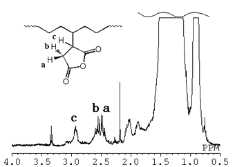 1H-NMR spectrum of monomeric grafts of MA-grafted polyethylene