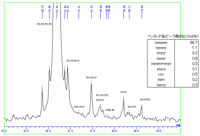 }2F|vs`13C-NMRXyNg