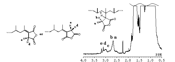 1H-NMR spectrum of monomeric grafts of MA-grafted polypropylene *1