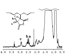 1H-NMR spectrum of monomeric grafts of MA-grafted polyethylene *2