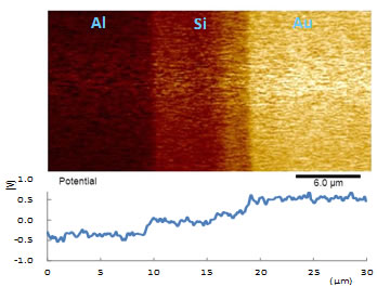 図3：PF-KPFMによる表面電位測定結果