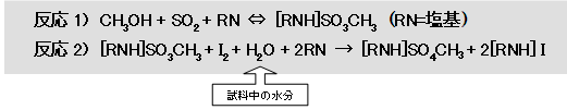 1)@CH3OH + SO2 + RN  [RNH]SO3CH3@(RN=) 
2)@[RNH]SO3CH3 + I2 + H2O + 2RN  [RNH]SO4CH3 + 2[RNH] I